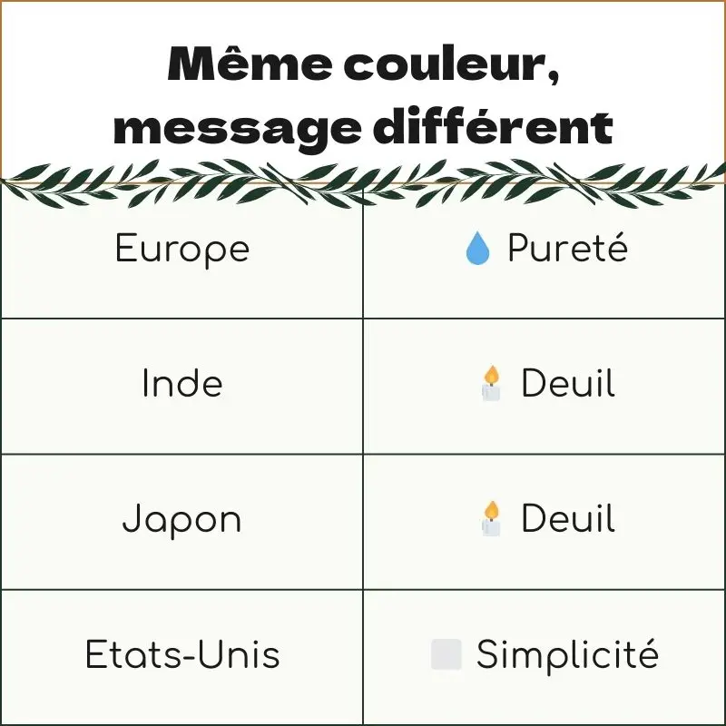 interprétation blanc