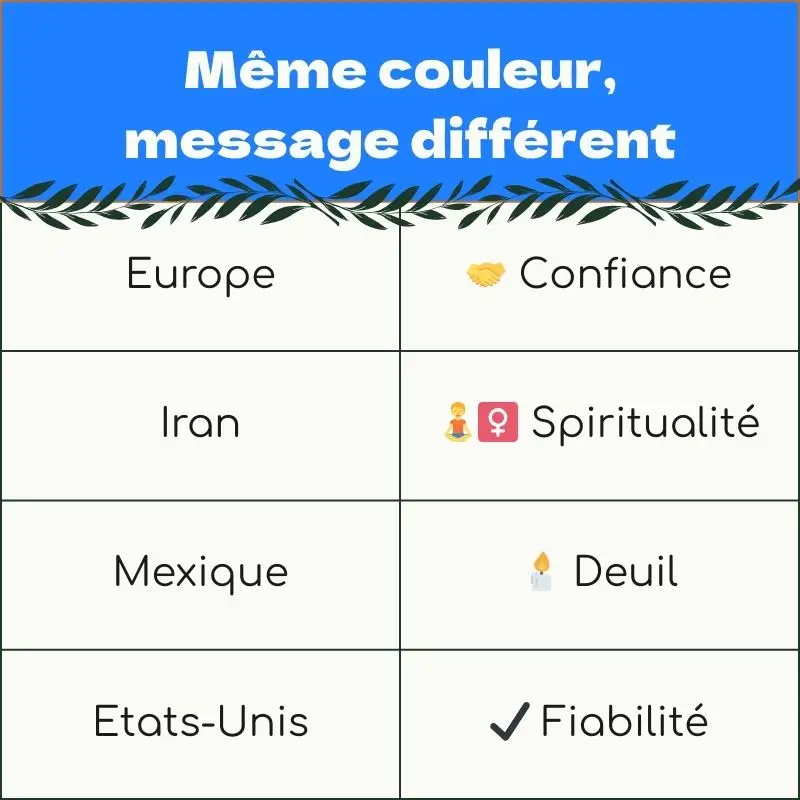 interprétation bleu