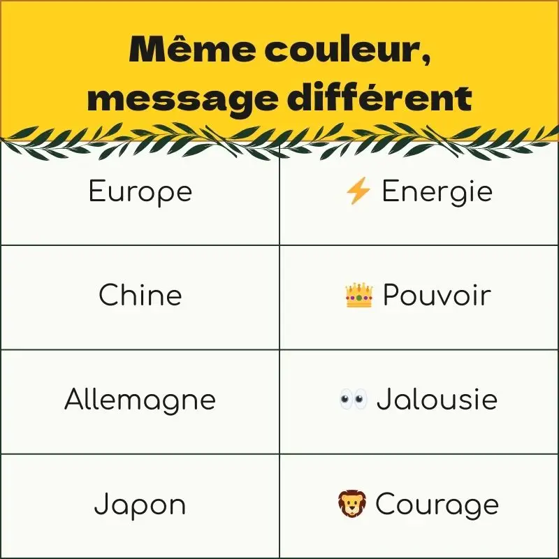 interprétation jaune