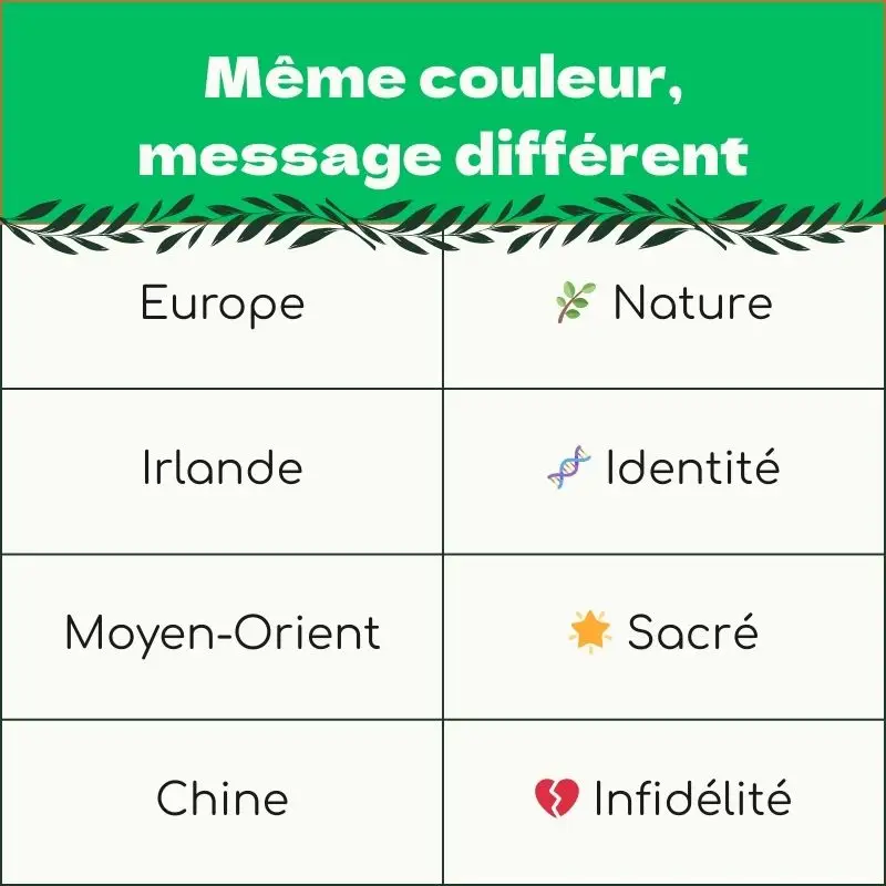 interprétation vert